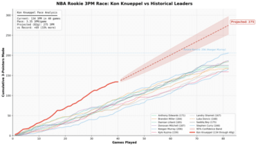 Visualization by Fran Huzjan